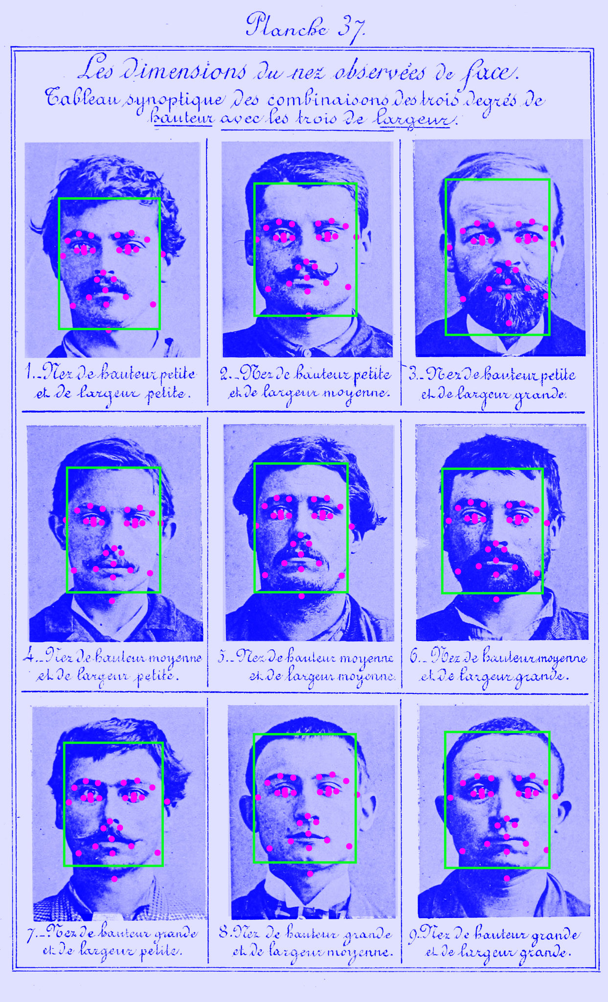 history of facial recognition